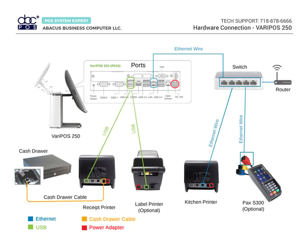 Varipos Hardware(w. KP)